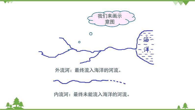 人教版地理八年级上册 第2章 中国的自然环境第三节 河流第1课时 以外流河为主课件第8页
