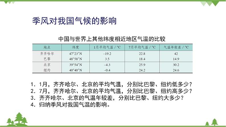 人教版地理八年级上册 第2章 中国的自然环境第二节 气候第3课时 我国气候的主要特征 影响我国气候的主要因素课件第6页