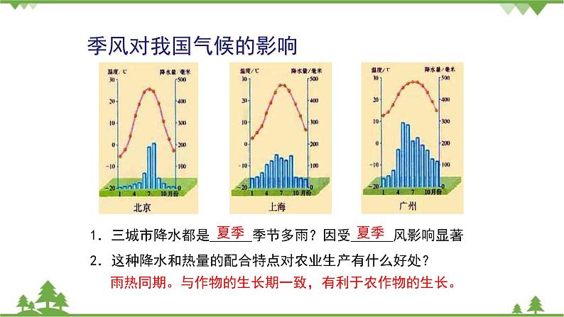 人教版地理八年级上册 第2章 中国的自然环境第二节 气候第3课时 我国气候的主要特征 影响我国气候的主要因素课件第7页