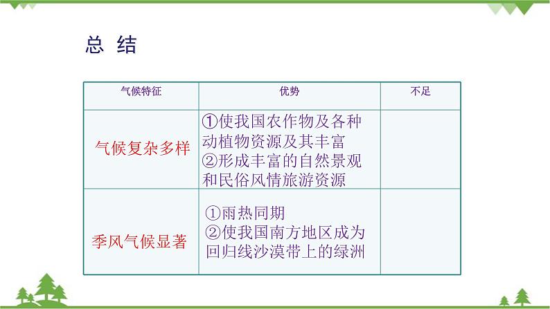 人教版地理八年级上册 第2章 中国的自然环境第二节 气候第3课时 我国气候的主要特征 影响我国气候的主要因素课件第8页