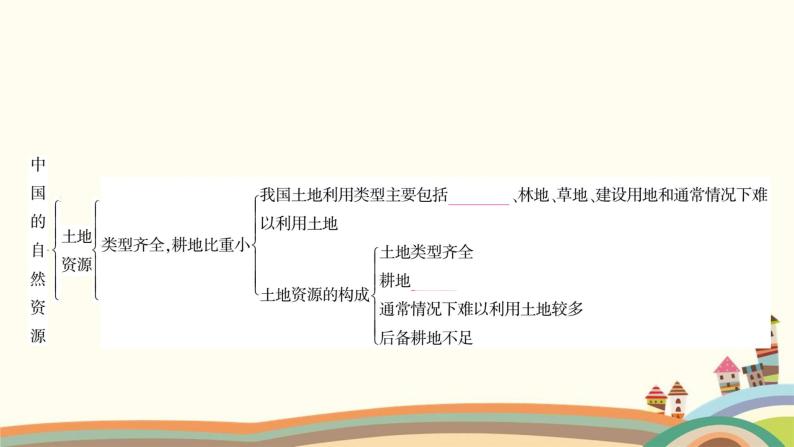 人教版地理八年级上册 第三章　中国的自然资源4.第三单元复习与提升课件03