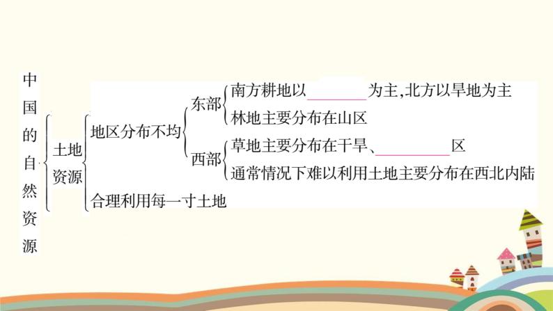 人教版地理八年级上册 第三章　中国的自然资源4.第三单元复习与提升课件04