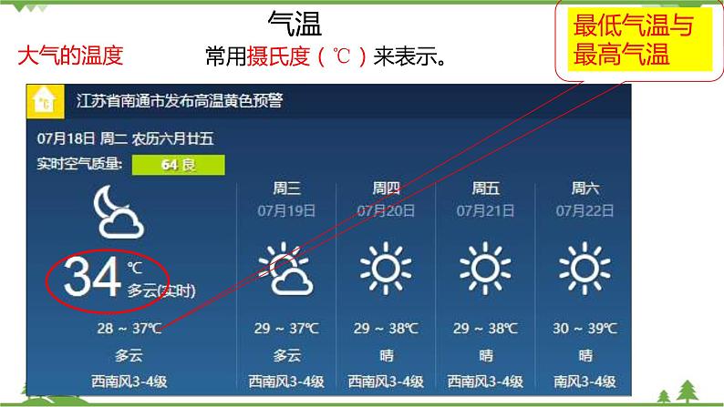 人教版地理七年级上册第三章 天气与气候 第二节 气温的变化与分布节 (第一课时)课件05