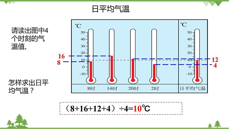 人教版地理七年级上册第三章 天气与气候 第二节 气温的变化与分布节 (第一课时)课件08