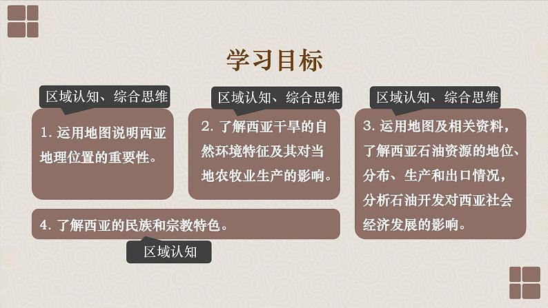 7.3 西亚 课件 2023-2024学年湘教版地理七年级下册03