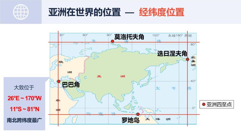 人教版初中地理七下 01亚洲的位置和范围 课件+教案（含教学反思）08