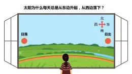 1.2 地球的运动1课件 2023-2024学年人教版地理七年级上册