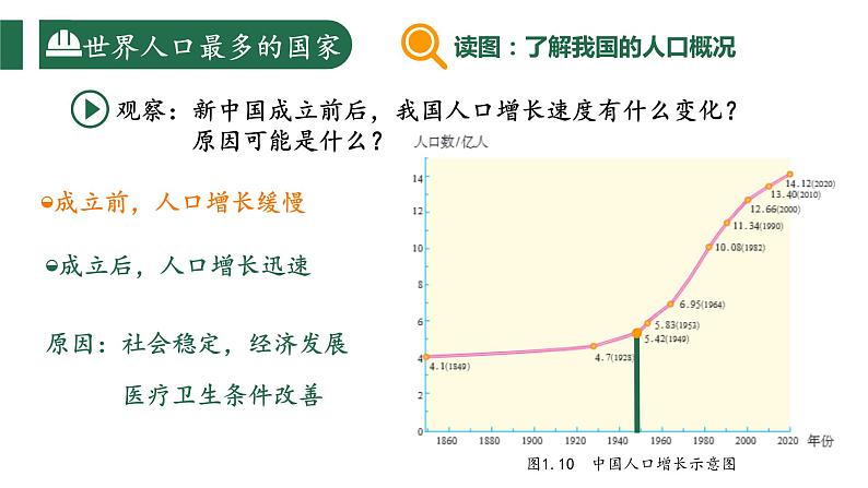 1.2 中国的人口(课件)-2023-2024学年八年级地理上册同步精品课堂(人教版)07