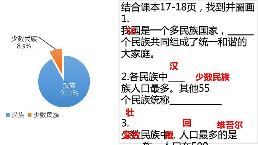1.3 多民族的大家庭(課件)-2023-2024學(xué)年八年級地理上冊同步精品課堂(商務(wù)星球版)第6頁