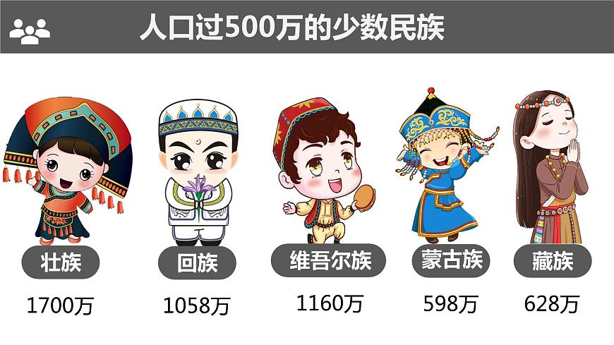 1.3 多民族的大家庭(課件)-2023-2024學(xué)年八年級地理上冊同步精品課堂(商務(wù)星球版)第7頁