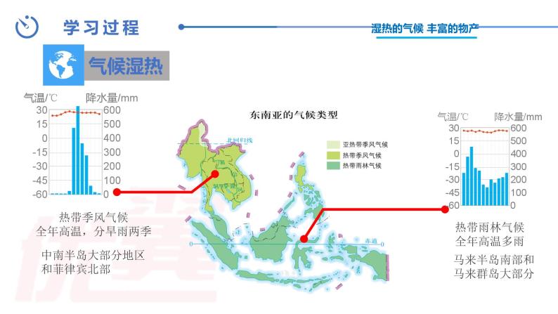 中图版地理八下第6章第一节 东南亚 第2课时（课件06