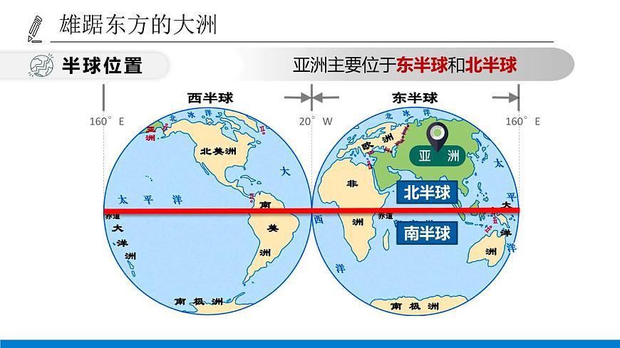 人教版初中地理七年級下冊 6.1 亞洲的位置和范圍 課件第6頁