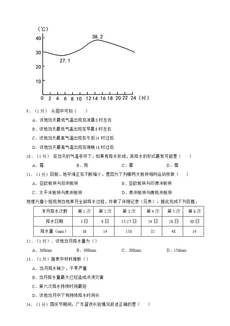 【期末复习】人教版地理七年级上册期末测试题三（含解析）03