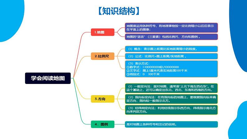 串讲02 地图和地形图【考点串讲PPT】-2023-2024学年七年级地理上学期期末考点大串讲(人教版)05