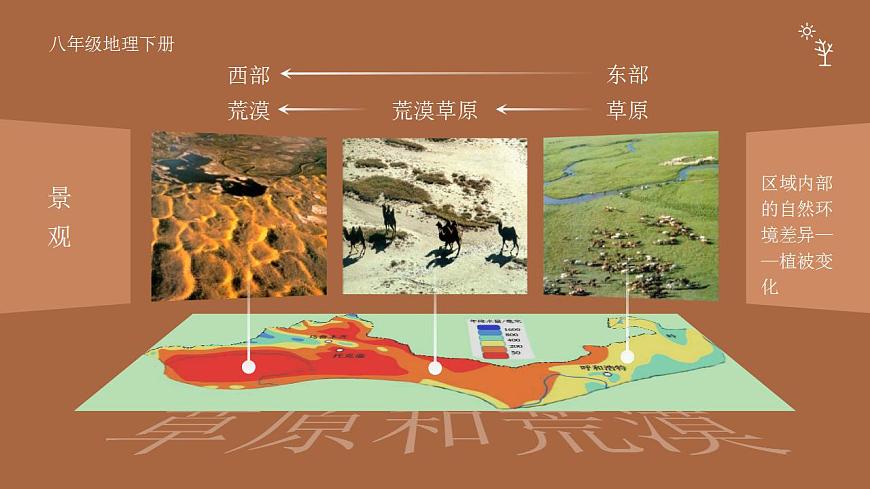 8.1《自然特征與農(nóng)業(yè)》課件第8頁(yè)