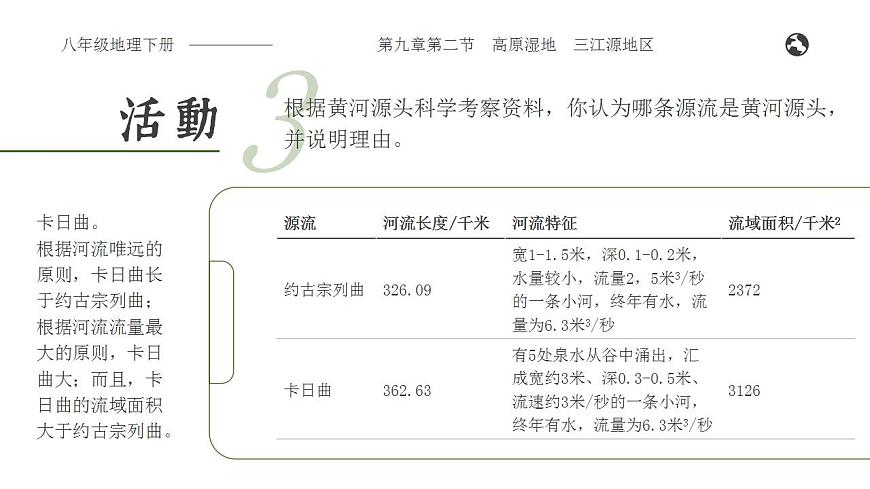 9.2《高原濕地——三江源地區(qū)》課件第8頁
