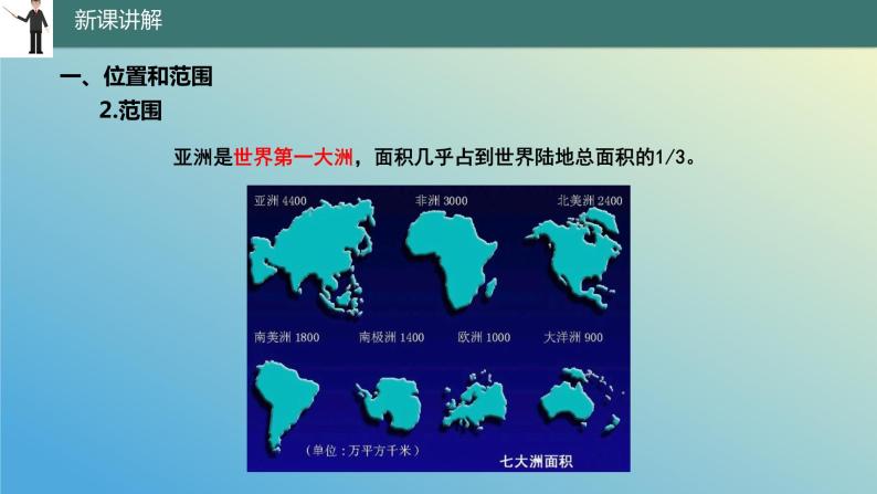 8.1.1 位置、范围和自然条件第1课时 课件2023-2024学年地理晋教版七年级下册07