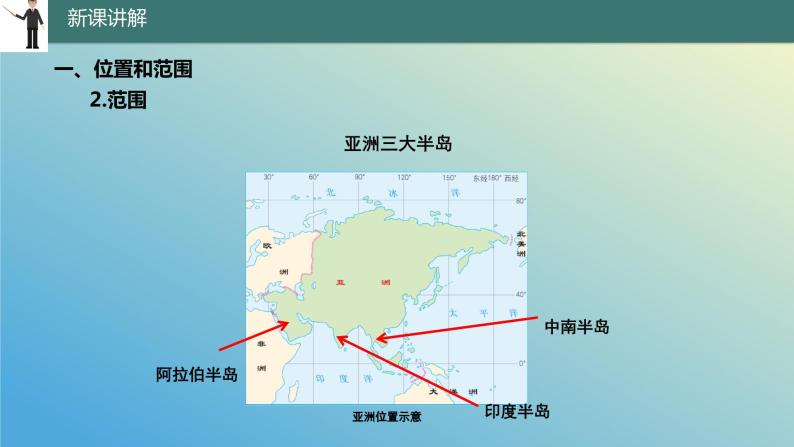 8.1.1 位置、范围和自然条件第1课时 课件2023-2024学年地理晋教版七年级下册08