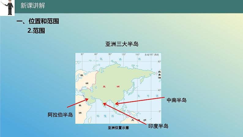 8.1.1 位置、范围和自然条件第1课时 课件2023-2024学年地理晋教版七年级下册第8页