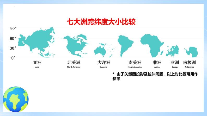 人教版地理七年级下册《6.1.2亚洲的位置和范围》第2课时世界第一大洲 课件08