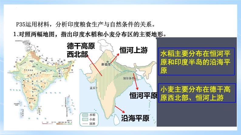 人教版地理七年级下册《7.3.2印度》第2课时印度的粮食生产、迅速发展的服务外包产业 课件07