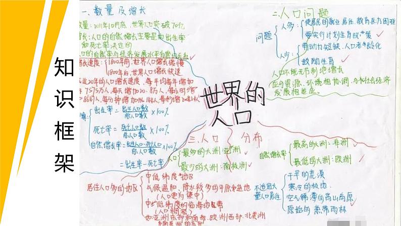 七年级地理上册单元复习课件(粤人版)第十讲《世界的人口》课件第2页