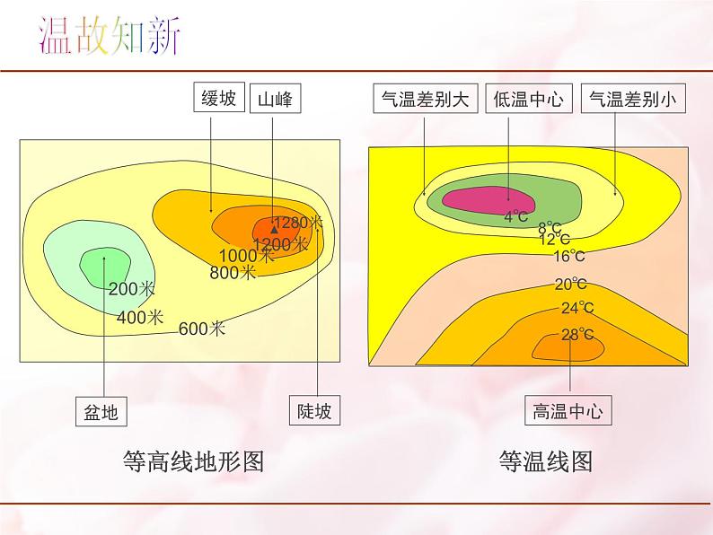 3.2气温的变化与分布 课件2023-2024学年人教版七年级地理上册第5页