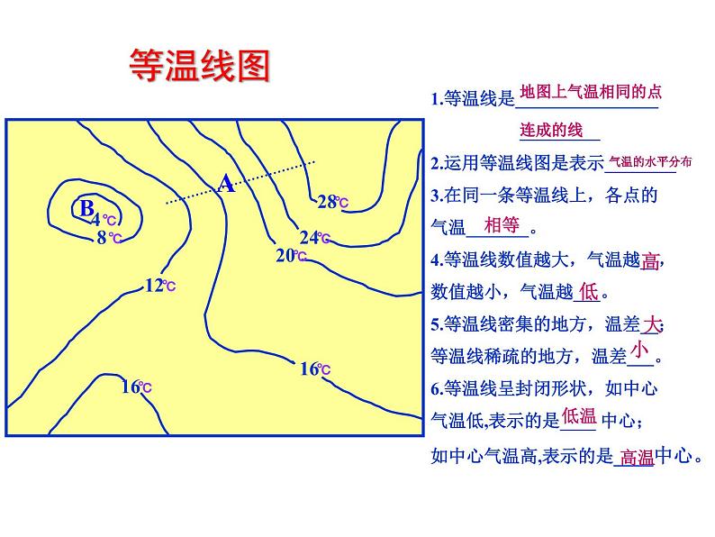 3.2气温的变化与分布 课件2023-2024学年人教版七年级地理上册第7页