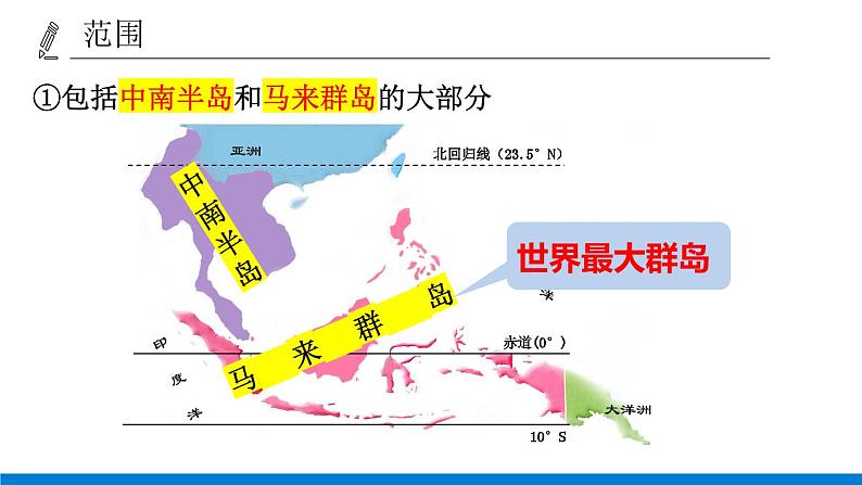 人教版初中地理七年级下册 7.2 东南亚 课件第7页