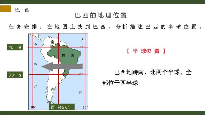 8.6  巴西 - 七年级地理下册同步教学精品课件（湘教版）06