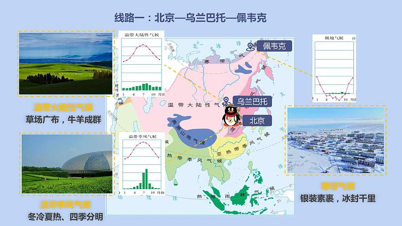 6.2.2 亚洲的自然环境(第2课时 复杂的气候) - 七年级地理下册同步教学精品课件(人教版)05