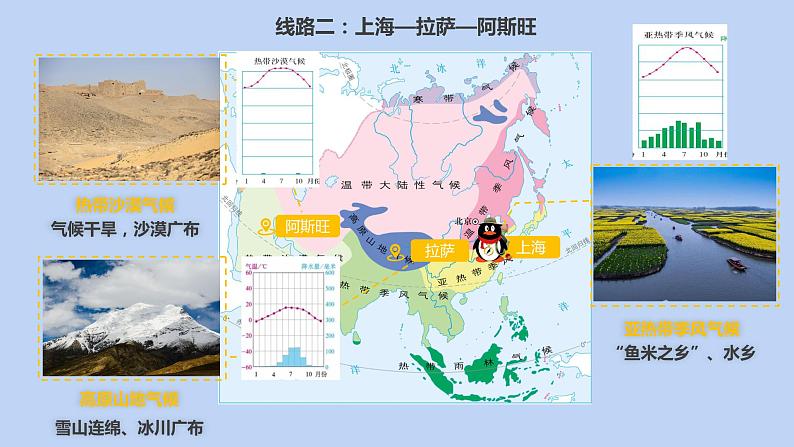 6.2.2 亚洲的自然环境(第2课时 复杂的气候) - 七年级地理下册同步教学精品课件(人教版)06