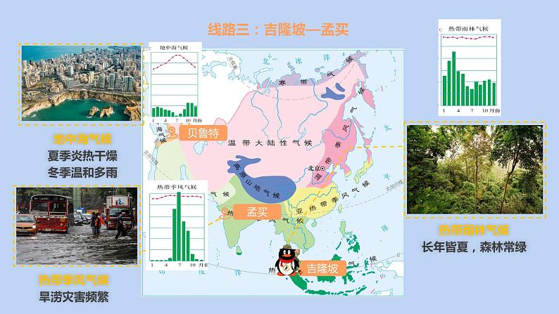 6.2.2 亚洲的自然环境(第2课时 复杂的气候) - 七年级地理下册同步教学精品课件(人教版)07