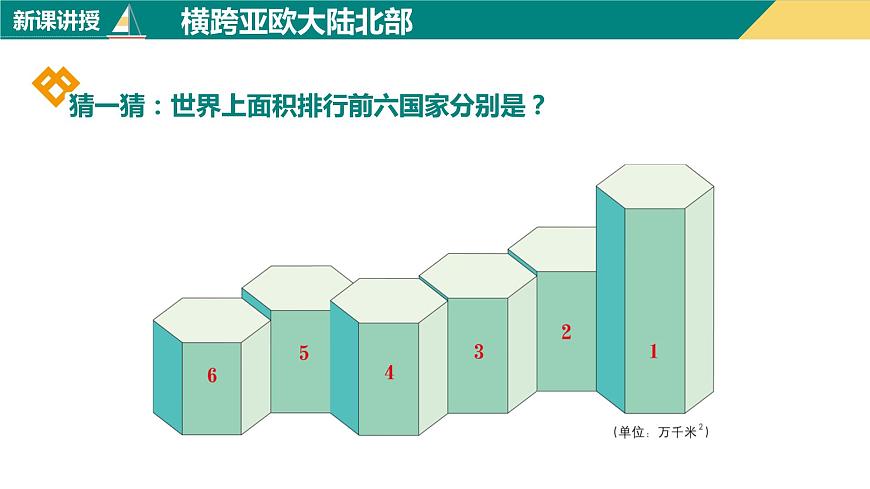 人教版地理七下第七章第四節(jié)俄羅斯第1課時(shí)課件PPT第6頁