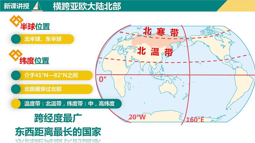 人教版地理七下第七章第四節(jié)俄羅斯第1課時(shí)課件PPT第8頁