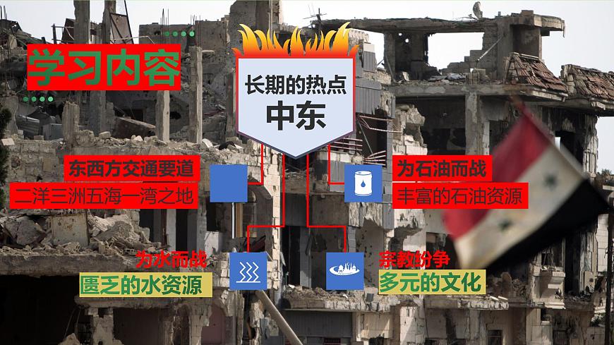人教版地理七下第八章第一節(jié)中東（第2課時）課件PPT第3頁