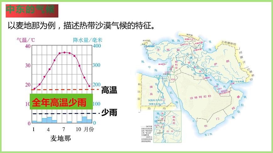 人教版地理七下第八章第一節(jié)中東（第2課時）課件PPT第6頁