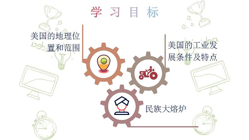 人教版地理七下第九章第一节美国课件PPT第4页