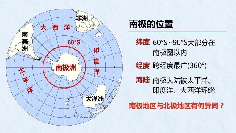 人教版初中七下 第十章 极地地区 课件+教案（含教学反思）08