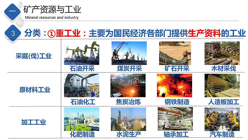 4.3 工业(课件)-2023-2024七年级地理下册同步备课精品课件+达标训练(中图版)第7页