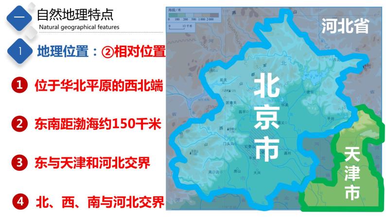 7.1  首都北京（课件）-2023-2024七年级地理下册同步备课精品课件+达标训练（中图版）04