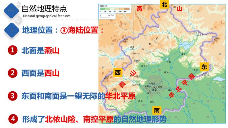 7.1  首都北京（课件）-2023-2024七年级地理下册同步备课精品课件+达标训练（中图版）05