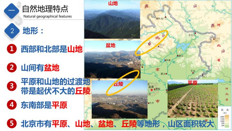 7.1  首都北京（课件）-2023-2024七年级地理下册同步备课精品课件+达标训练（中图版）06