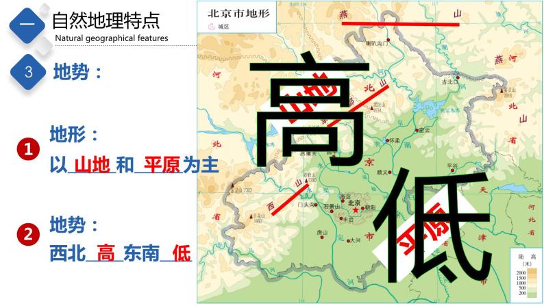 7.1  首都北京（课件）-2023-2024七年级地理下册同步备课精品课件+达标训练（中图版）07