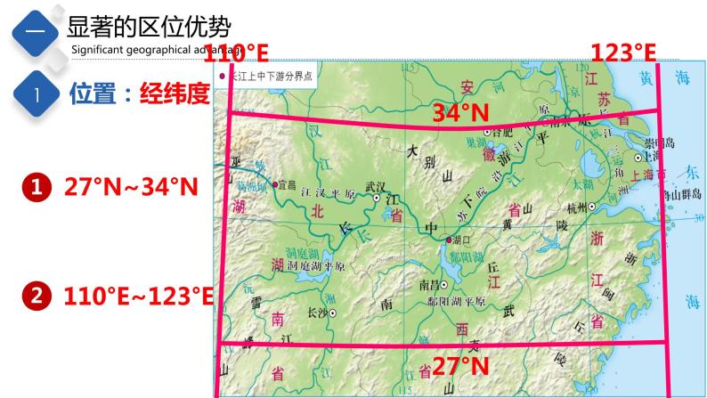 7.6  长江中下游平原（课件）-2023-2024七年级地理下册同步备课精品课件+达标训练（中图版）06