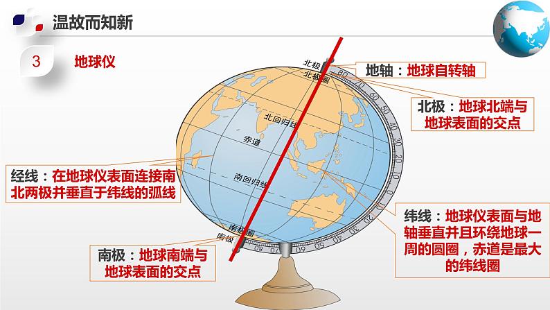 1.1 地球的自转和公转(第1课时)(课件)-2024-2025学年八年级地理上册同步精品课件+早读背诵清单+分层练习(中图版)08