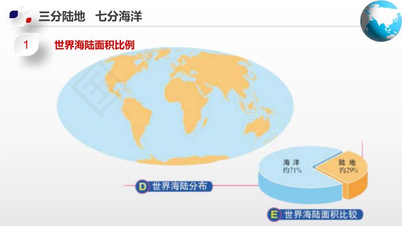 1.2  海陆分布（课件）-2024-2025学年八年级地理上册同步精品课件+早读背诵清单+分层练习（中图版）06