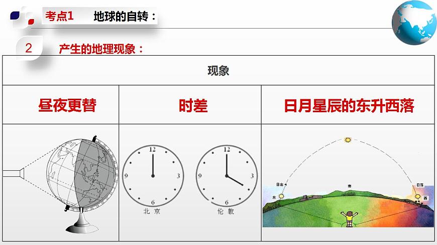 第一章綜合復(fù)習(xí)（課件）-2024-2025學(xué)年八年級地理上冊同步精品課件早讀背誦清單分層練習(xí)（中圖版）第7頁