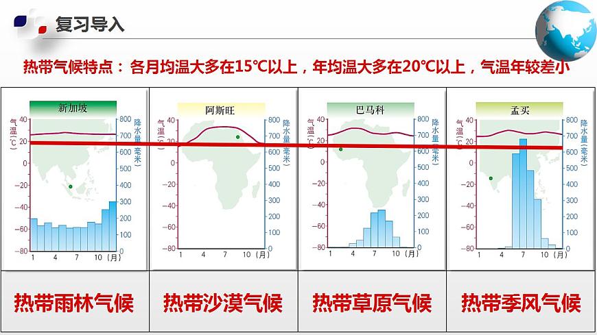 2.2 世界的氣候類型(第二課時)第5頁