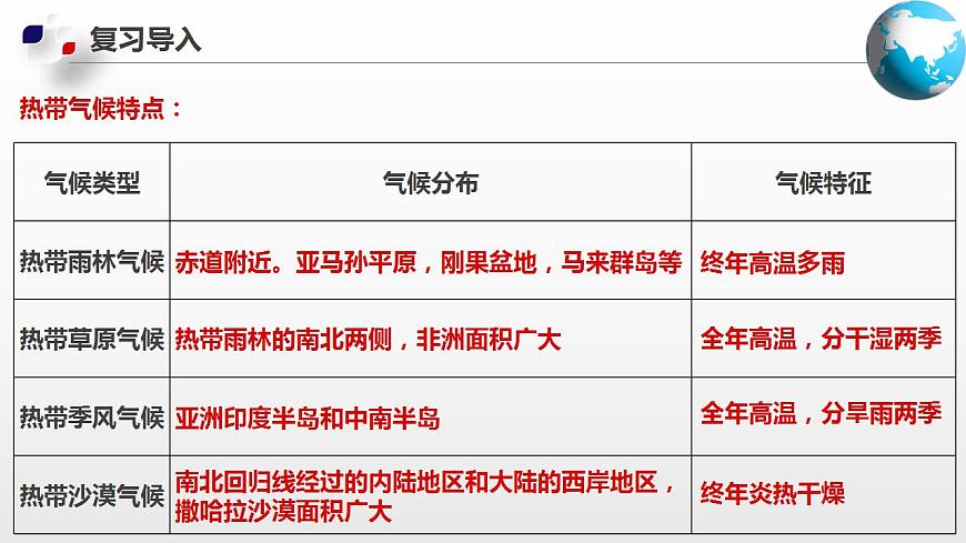 2.2 世界的氣候類型(第二課時)第6頁